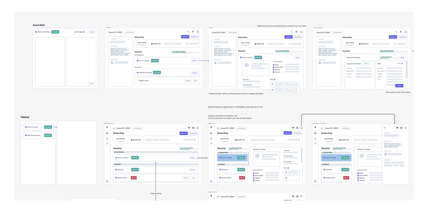 Collaborative whiteboarding wireframes
